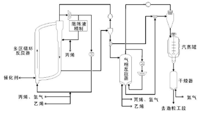 17个聚烯烃项目,7大生产工艺盘点!今年pp,pe产能如何?